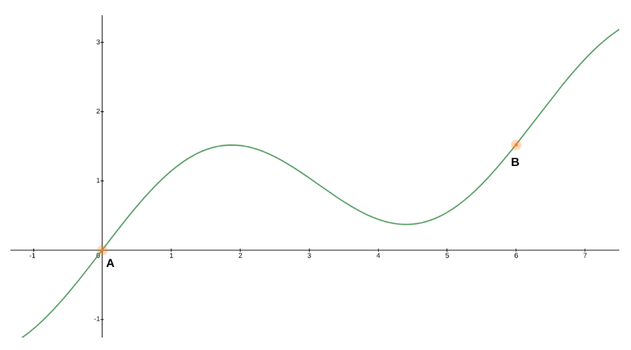 simpson's rule